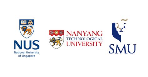 NTU/NUS/SMU 2021.